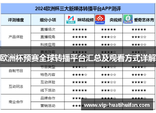 欧洲杯预赛全球转播平台汇总及观看方式详解