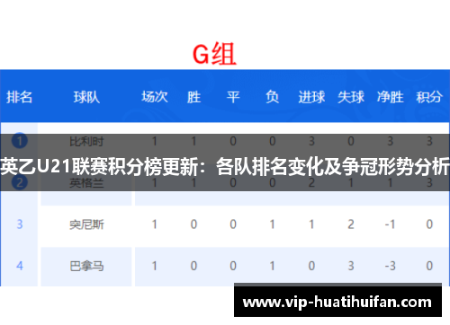 英乙U21联赛积分榜更新：各队排名变化及争冠形势分析