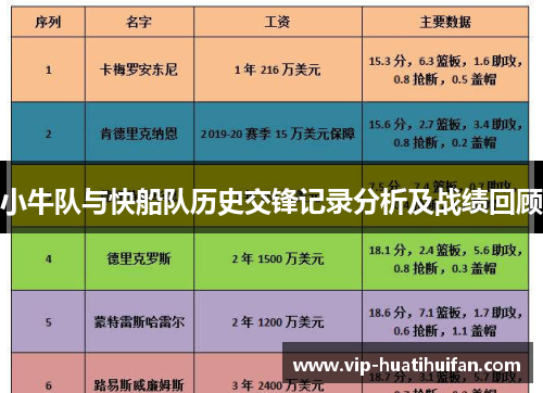 小牛队与快船队历史交锋记录分析及战绩回顾
